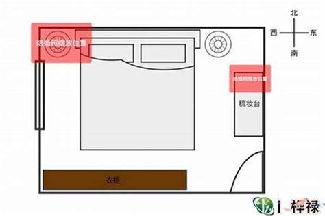 主卧室风水